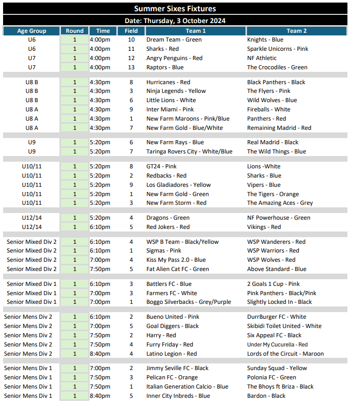 https://www.newfarmsoccer.com.au/wp-content/uploads/2024/10/Summer-Sixes-Week-1.png