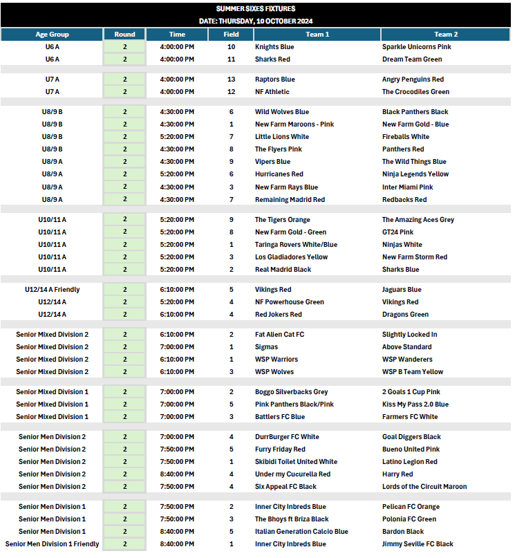 https://www.newfarmsoccer.com.au/wp-content/uploads/2024/10/Summer-Sixes-Week-2-5.png