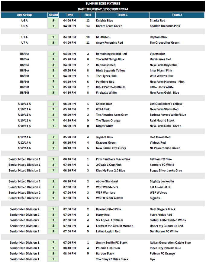 https://www.newfarmsoccer.com.au/wp-content/uploads/2024/10/Summer-Sixes-Week-3.png