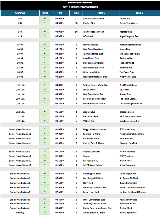 https://www.newfarmsoccer.com.au/wp-content/uploads/2024/10/Summer-Sixes-Week-4-1.png