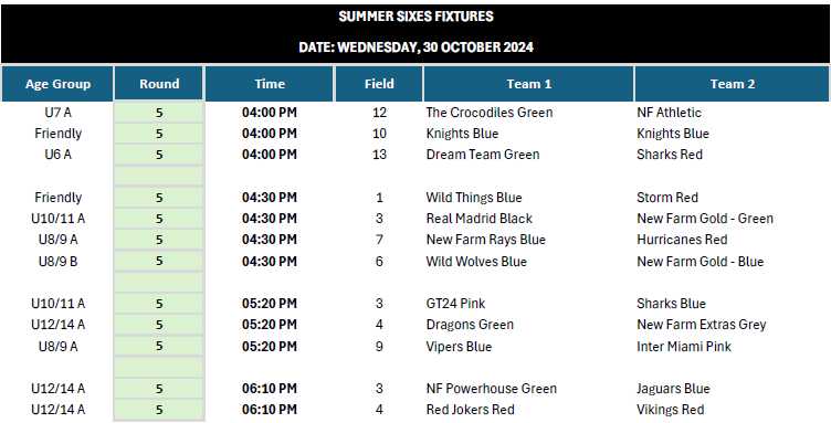 https://www.newfarmsoccer.com.au/wp-content/uploads/2024/10/Summer-Sixes-Week-5-Wednesday.png