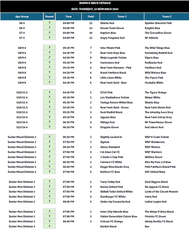 https://www.newfarmsoccer.com.au/wp-content/uploads/2024/11/Summer-Sixes-Week-7-1.png
