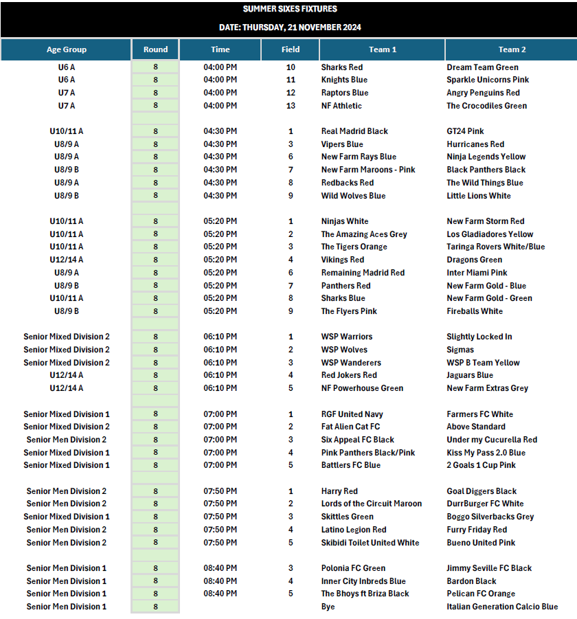 https://www.newfarmsoccer.com.au/wp-content/uploads/2024/11/Summer-Sixes-Week-8.png