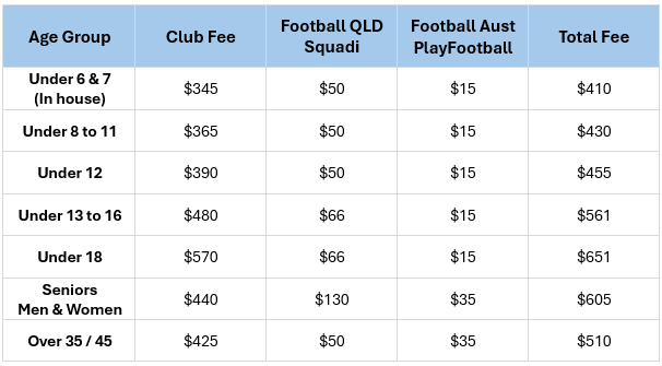 https://www.newfarmsoccer.com.au/wp-content/uploads/2025/03/2025-Rego-Fees.png