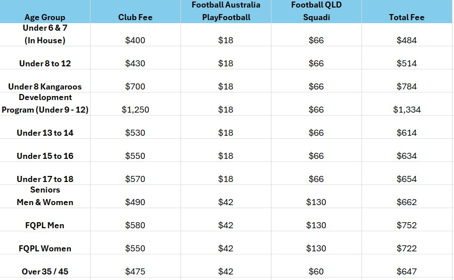 https://www.newfarmsoccer.com.au/wp-content/uploads/2026/01/2026-Fees.jpg